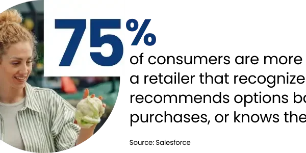 Grocery Industry Customer Engagement