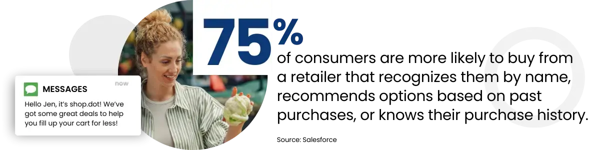 Grocery Industry Customer Engagement