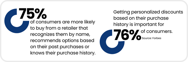 Loyalty Programs
