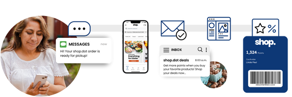 Redefine Customer Engagement with Mercatus
