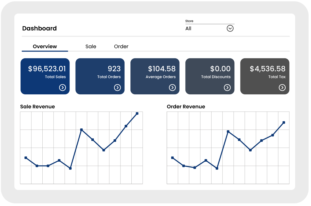 Mercatus Analytics Dashboard