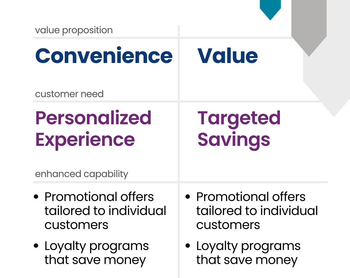 Convenience Value